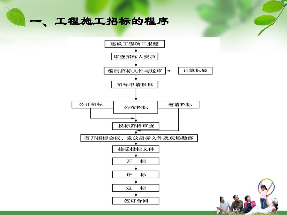 任务二-建设工程施工招标准备工作ppt课件_第3页