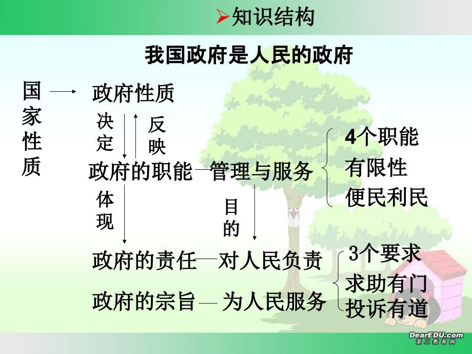 高一政治政治生活第二单元复习人教.ppt_第1页