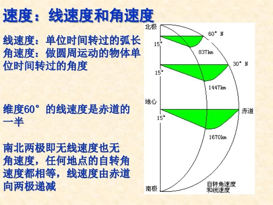 高中地理必修一-地球的运动培训课件_第5页