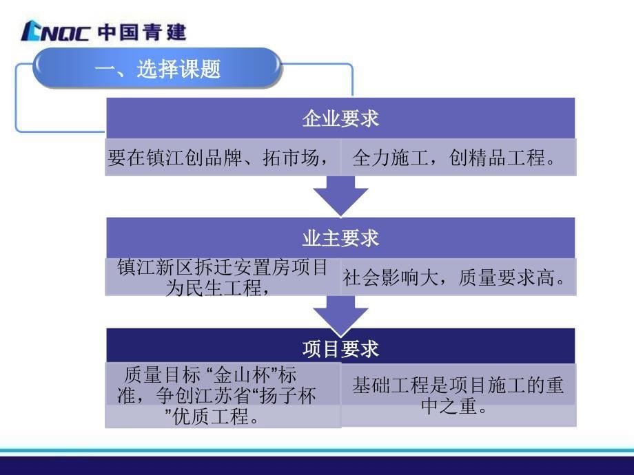 提高先张法预应力空心方桩静压施工合格率_第5页