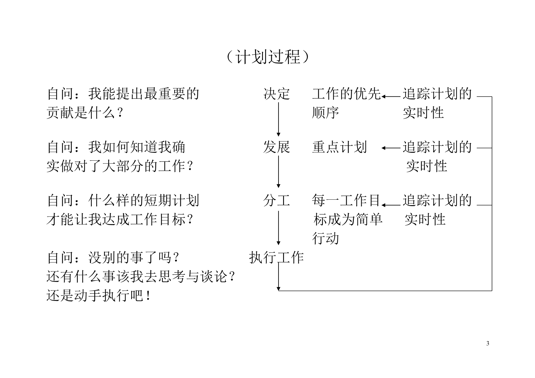 （运营管理）组织运作创造优质团队_第3页