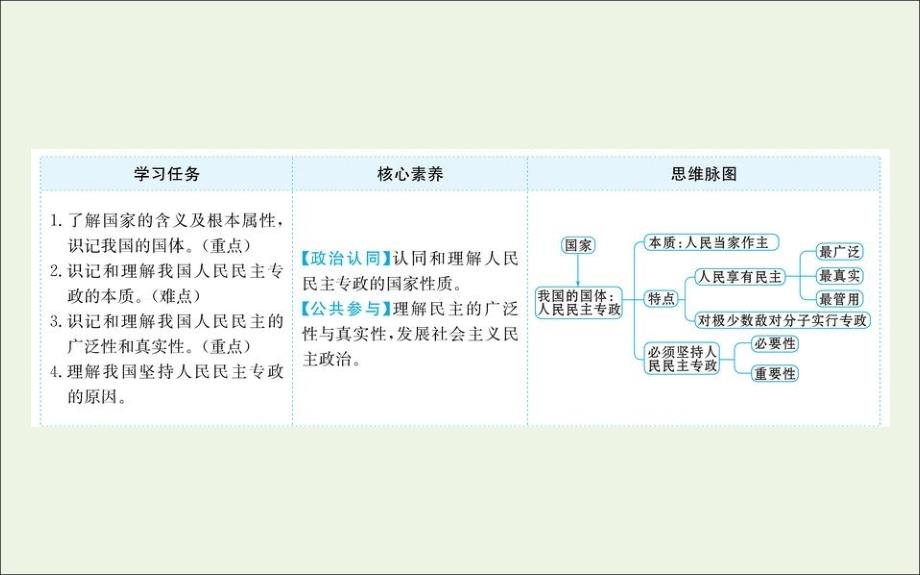 高中政治第一单元公民的政治生活1.1人民民主专政：本质是人民当家作主新人教必修2.ppt_第2页