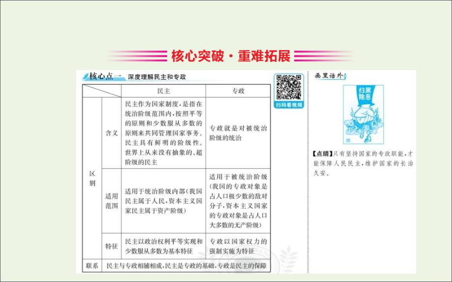 高中政治第一单元公民的政治生活1.1人民民主专政：本质是人民当家作主新人教必修2.ppt_第3页