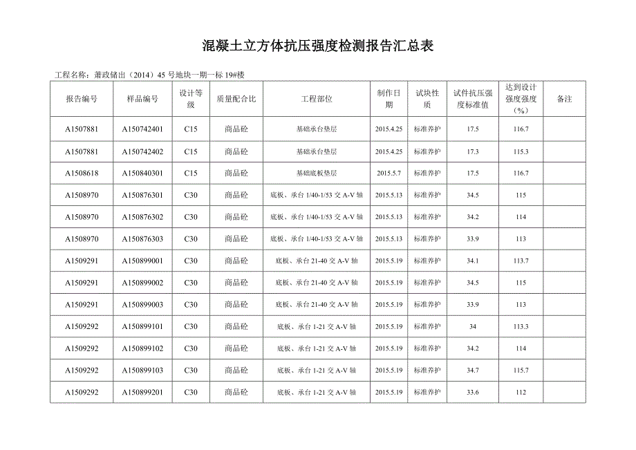 （管理统计套表）砼试块抗压强度统计表_第1页