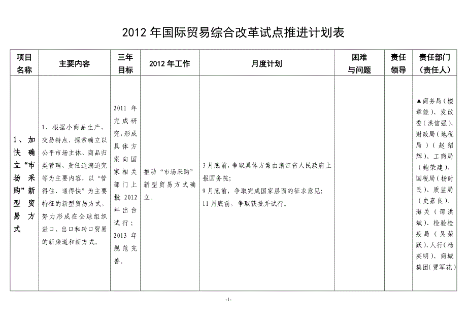 （国际贸易）义务国际贸易综合改革计划进度表_第1页