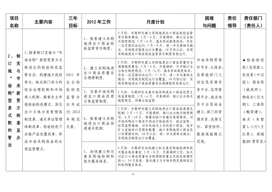 （国际贸易）义务国际贸易综合改革计划进度表_第3页