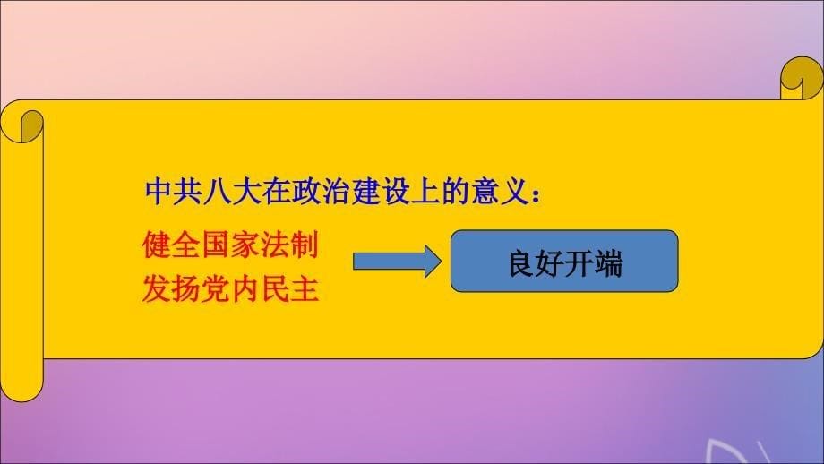 2020高中历史四现代中国的政治建设与祖国统一4.2政治建设的曲折历程及其历史性转折人民必修1 3.ppt_第5页