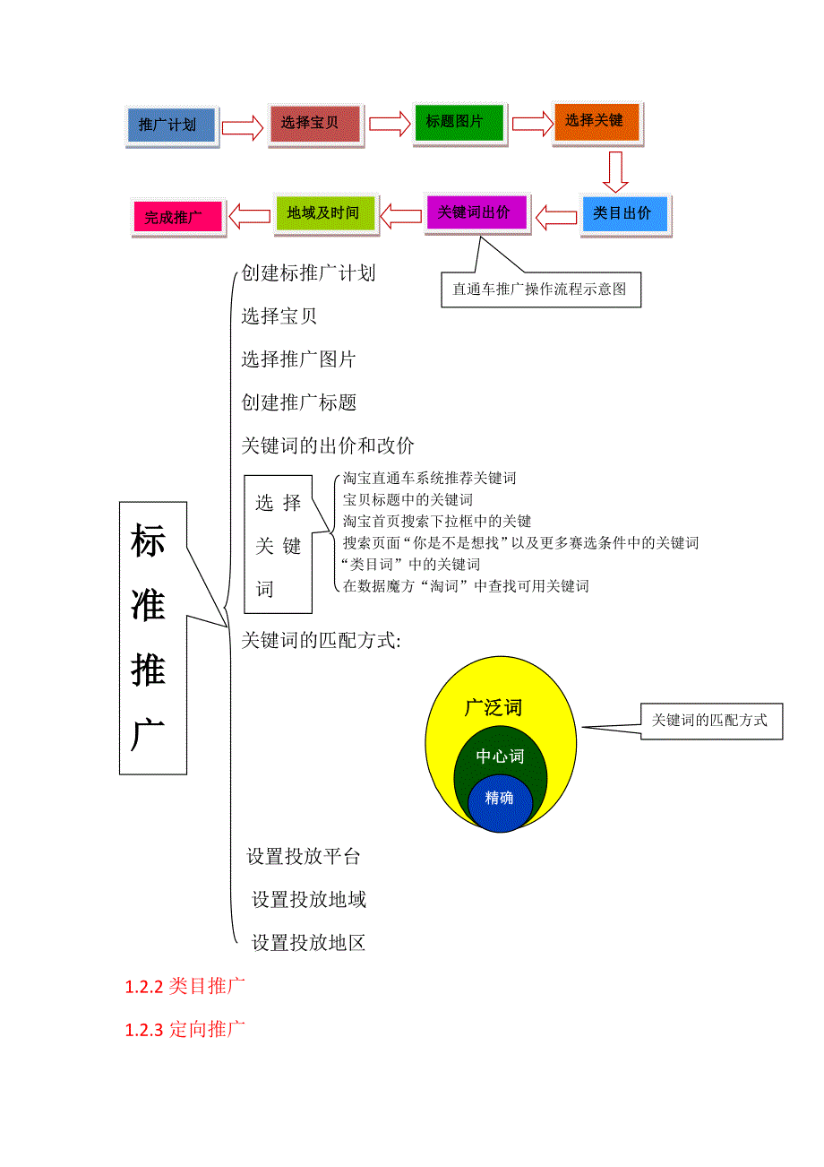 （运营管理）网店运营(核心工具)_第2页