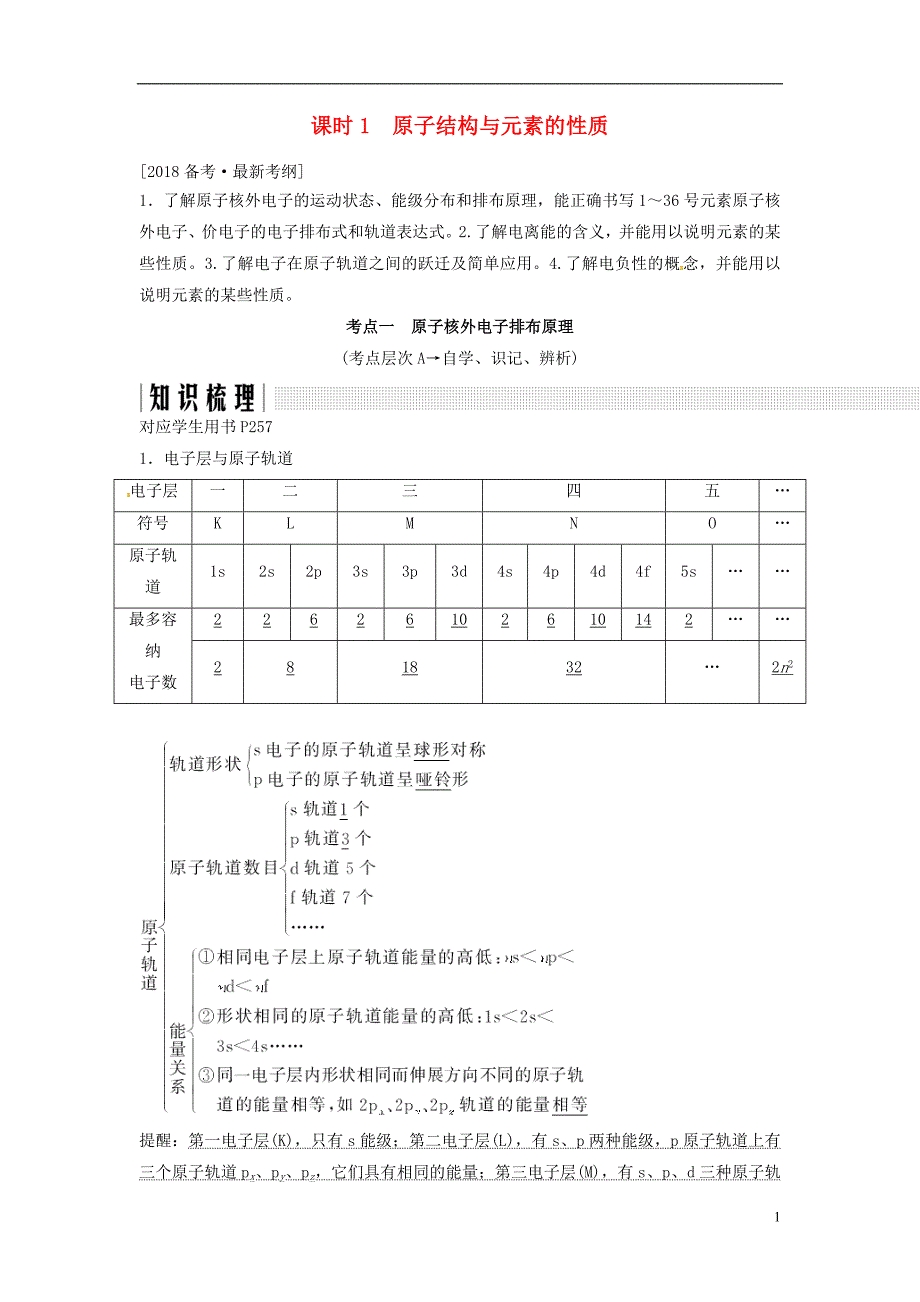 高考化学总复习十一原子结构与元素的性质教学案苏教.doc_第1页