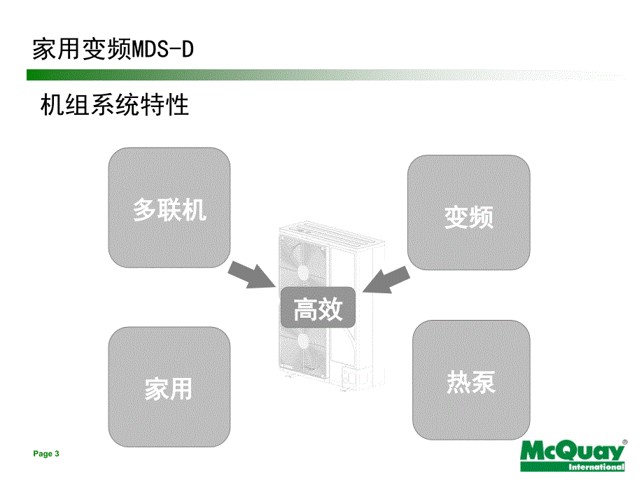 家用变频多联机系统介绍_第3页