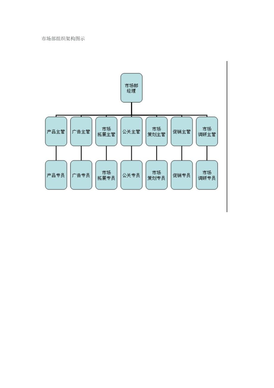 （组织设计）组织架构图模板及组织架构图如何创建_第4页