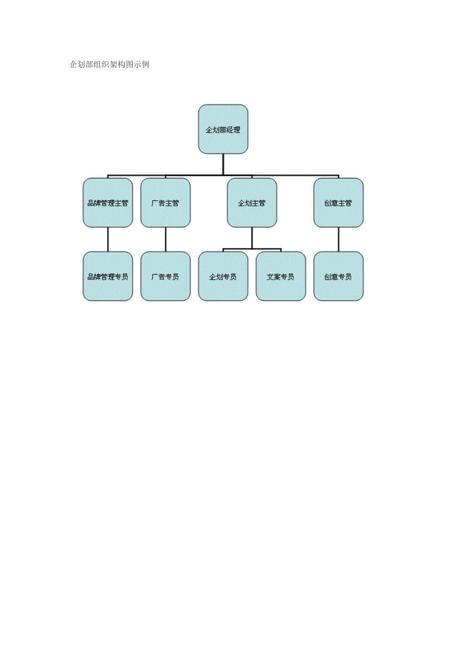 （组织设计）组织架构图模板及组织架构图如何创建_第5页