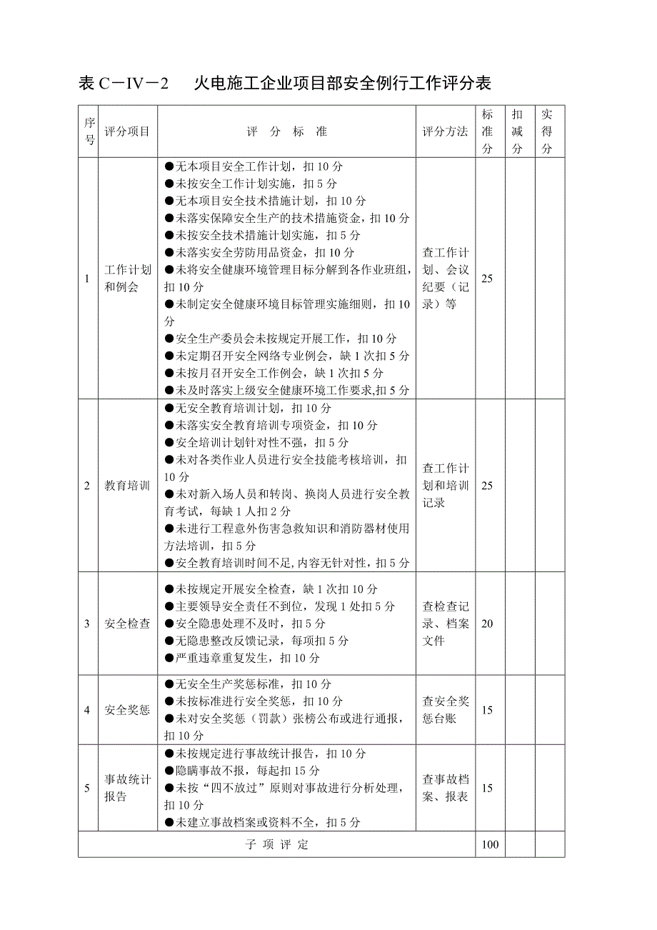 火电施工企业项目部安全健康环境管理评价汇总_第3页