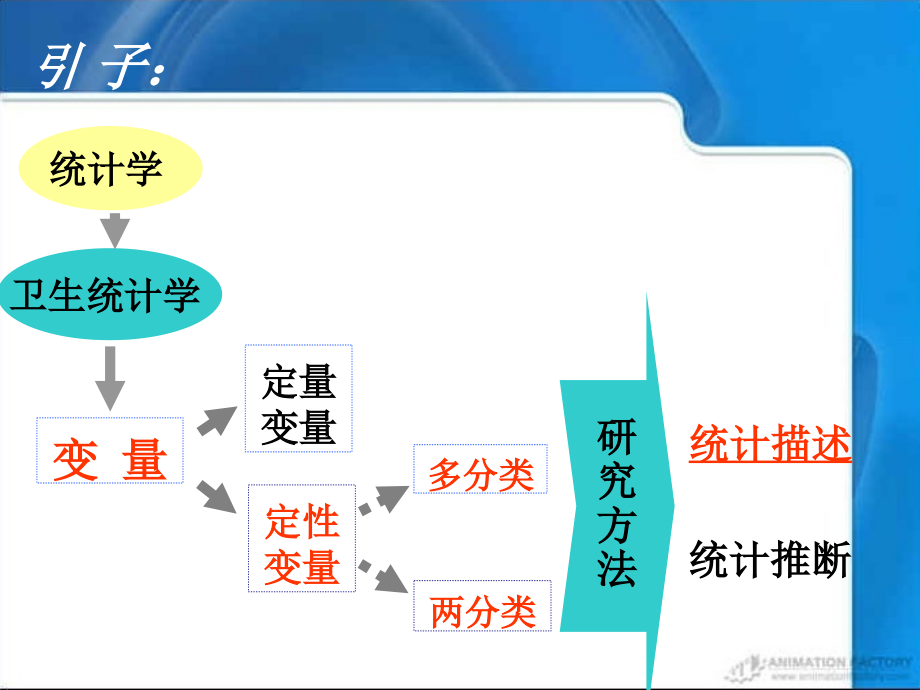 03 定性变量的统计描述_第2页