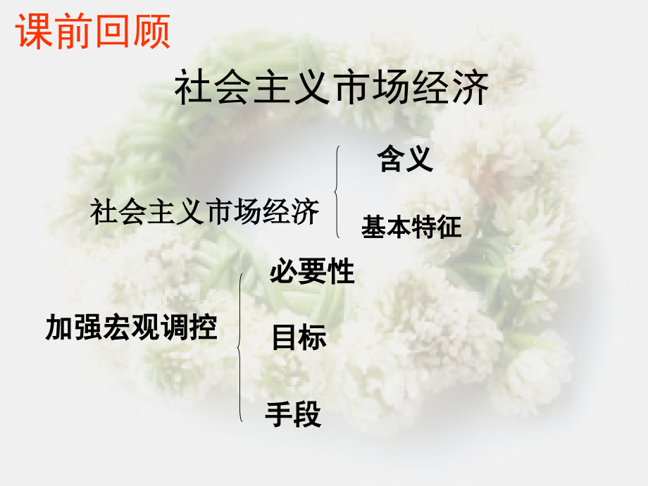 高中政治第四单元第十课全面建设小康社会的经济目标2新人教必修.ppt_第2页