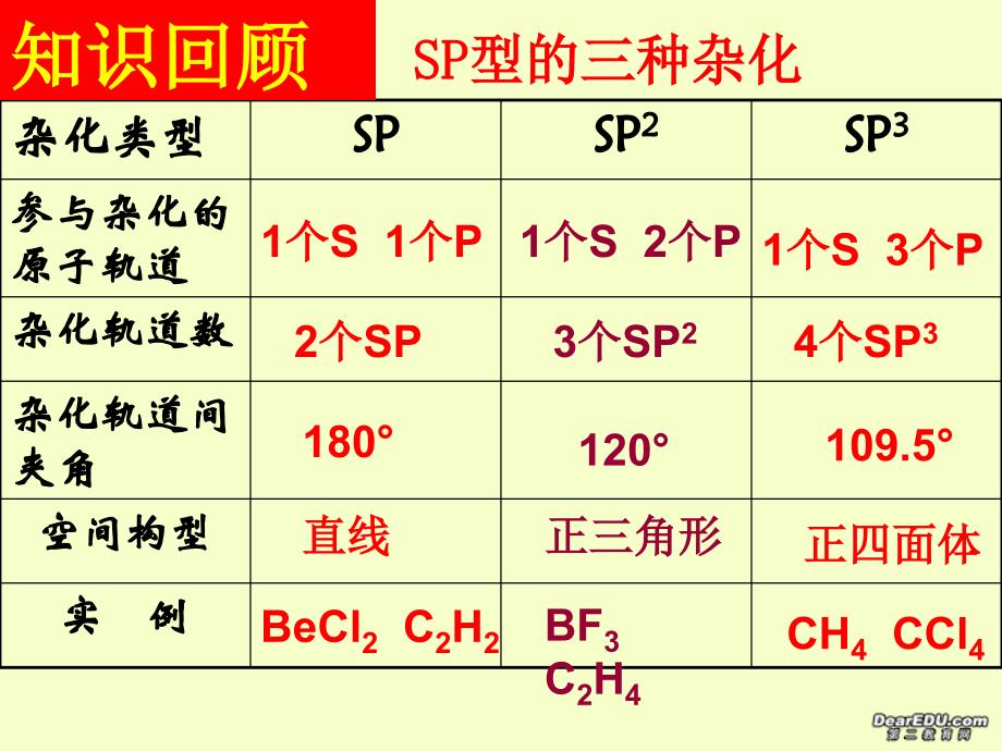 分子的空间构型2.ppt_第4页