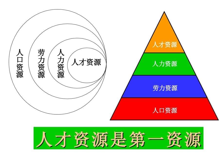 人力资源管理的分析与需求ppt课件_第5页