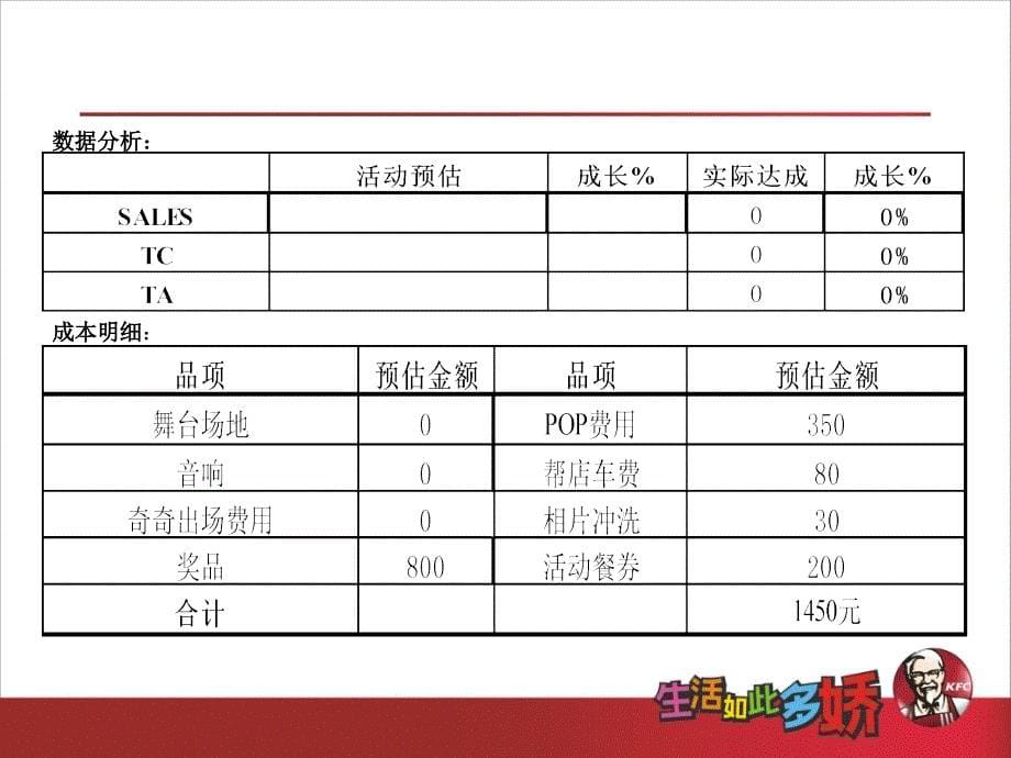 油松餐厅开业企划案_第5页