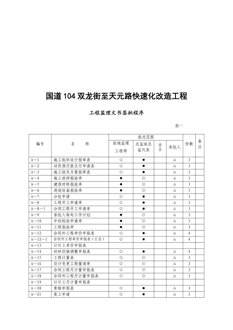 （企业管理套表）嘉兴博爱医院基本表格及用表说明_第4页