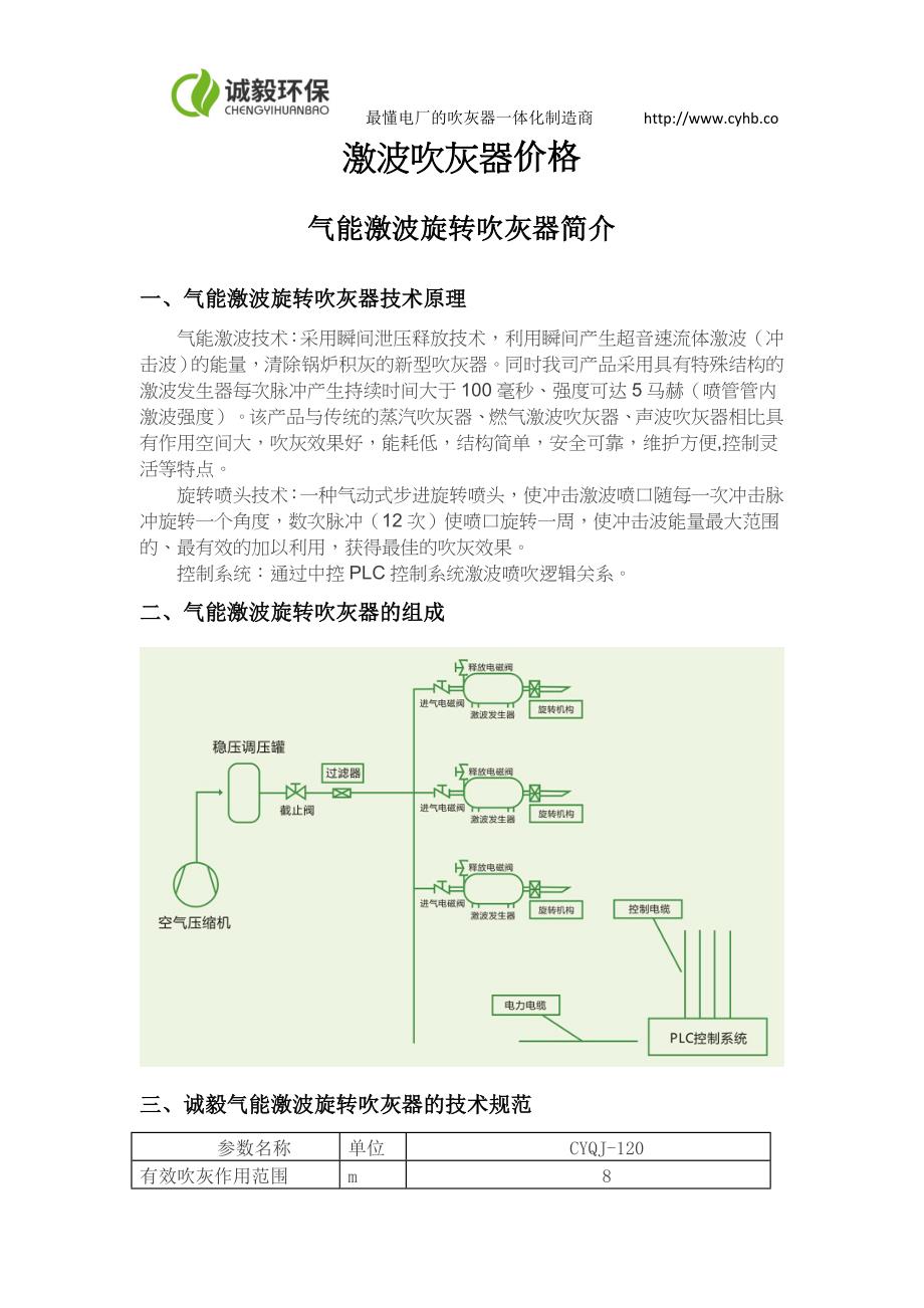 （定价策略）激波吹灰器价格_第1页