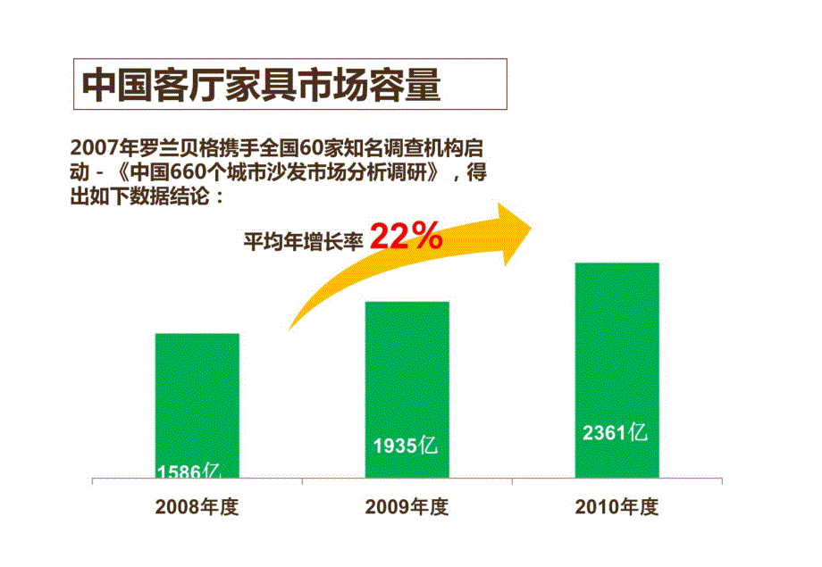 顾家渠道战略与目标家具沙发行业培训课件_第3页