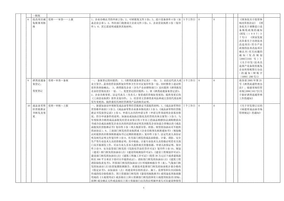 （售后服务）上杭县行政审批、服务事项明细表_第5页