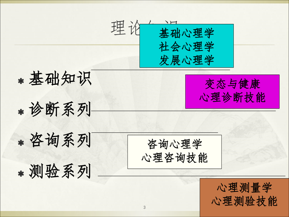 心理咨询师二、三级基础知识串讲以真题为线索PPT课件_第3页