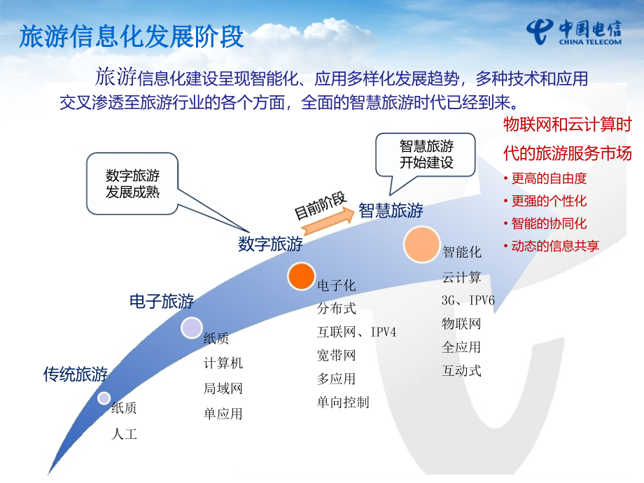 中国电信智慧旅游方案_第4页