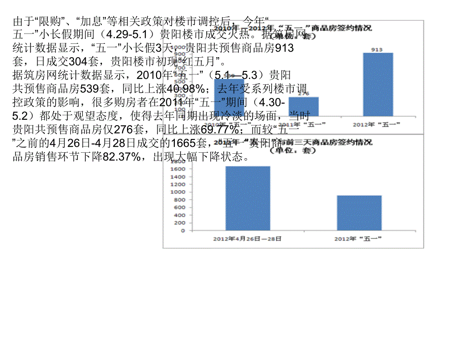 贵阳房地产走势_第1页