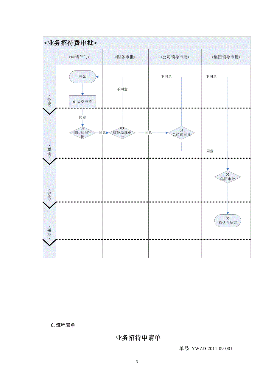 （OA自动化）管委会OA信息审批流程_第4页