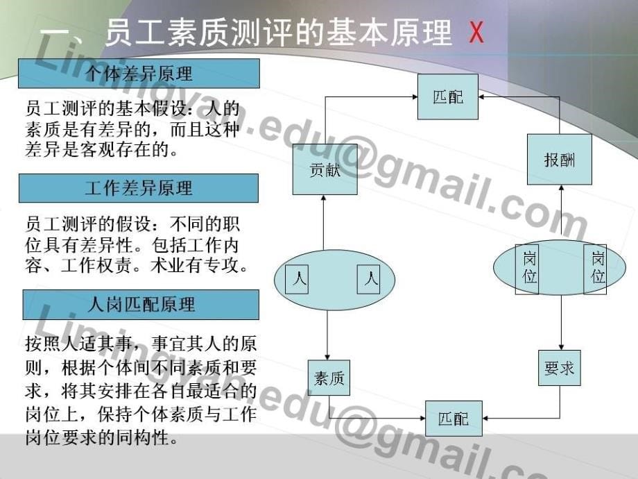 企业人力资源管理师-二级-第二章-招聘与配置ppt课件_第5页