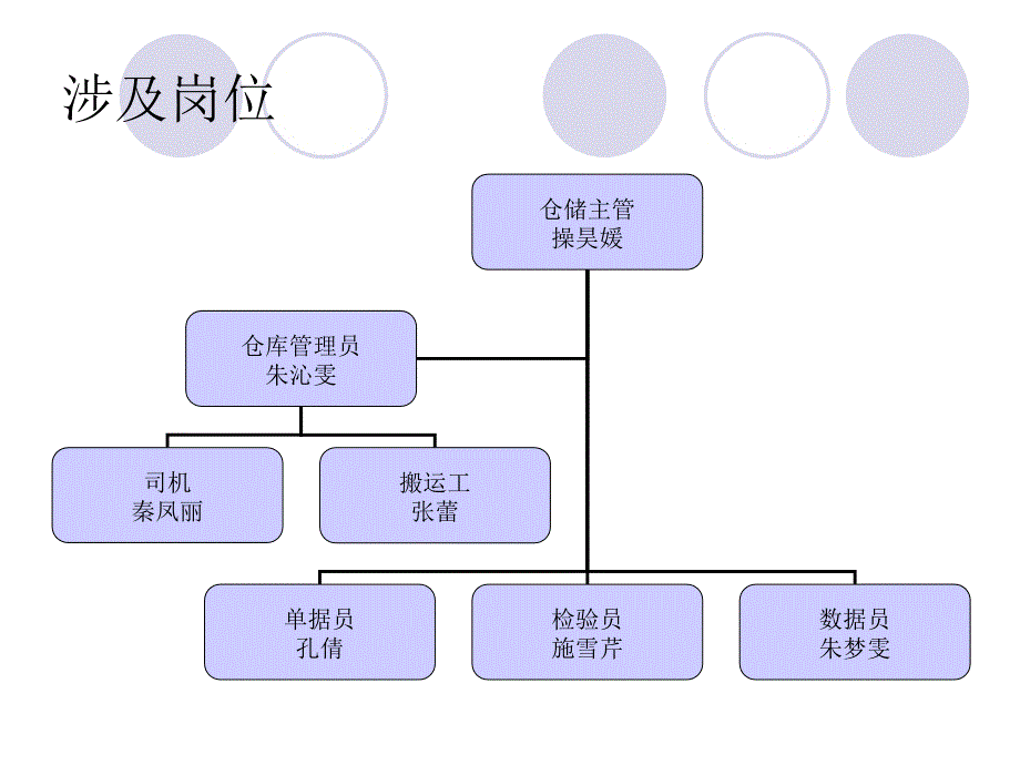 第三方仓储入库模拟ppt课件_第4页