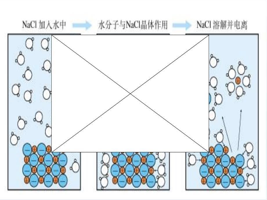 课题1溶液的形成叶实验学校刘婕说课材料_第5页