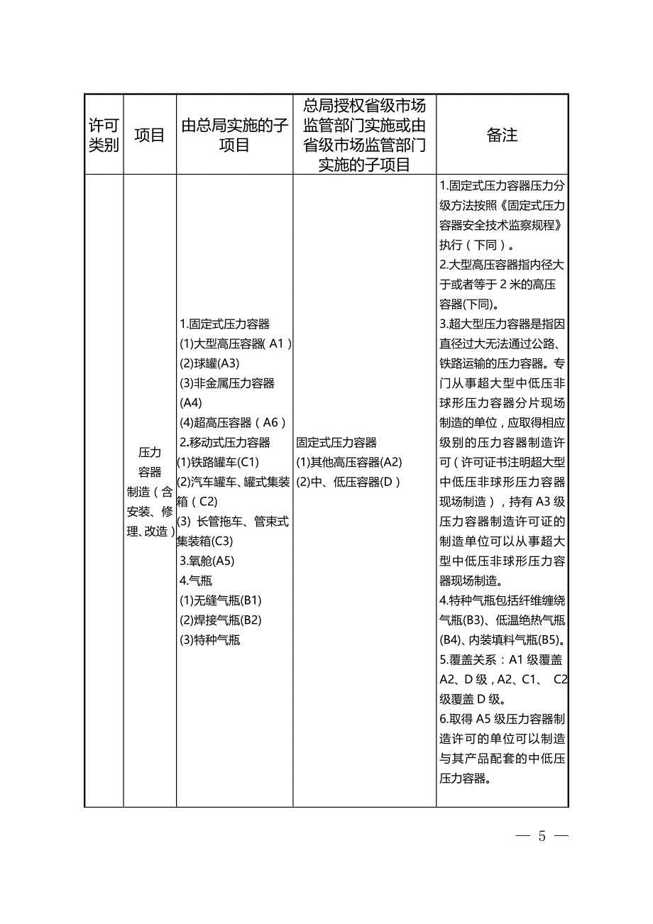 市监管总局特种设备行政许可2019年第3号公告_第3页