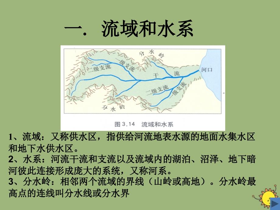 2020高中地理第三章区域自然资源综合开发利用3.2流域的综合开发B必修3.ppt_第3页