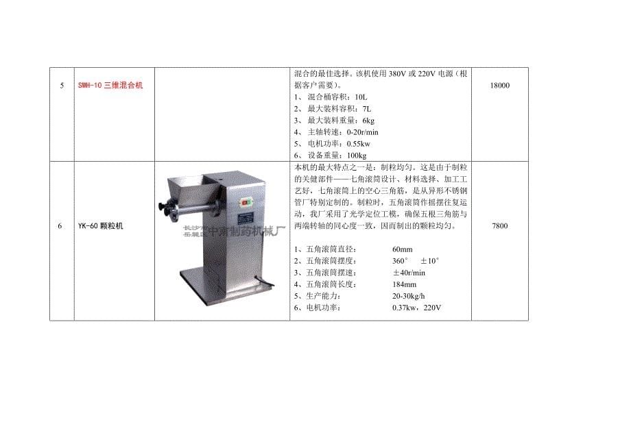 实验室中小设备生产线云南2012_第5页