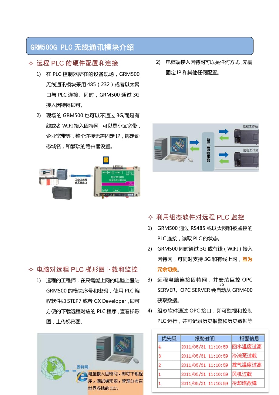 PLC远程上下载方案_第3页