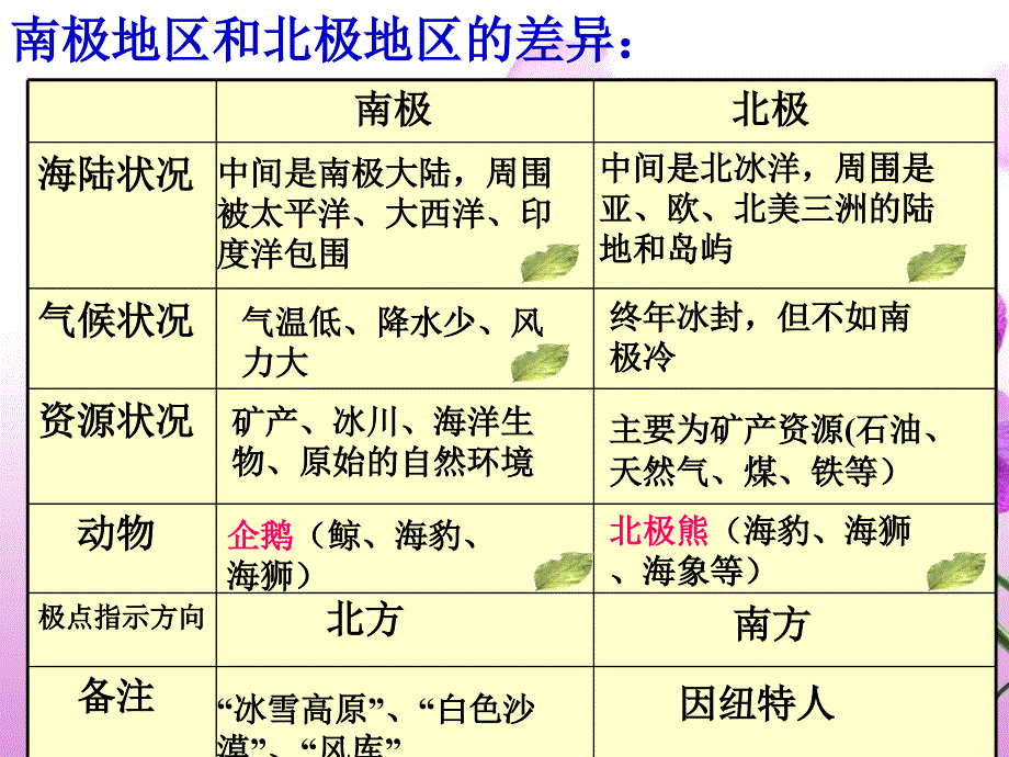 《极地地区》_第4页