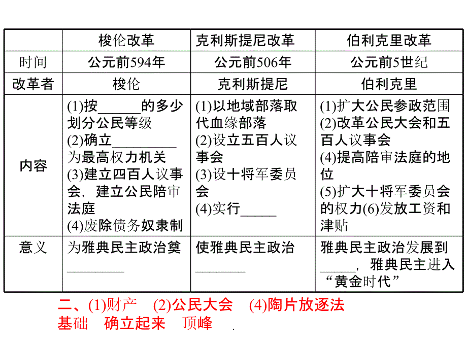 高中历史学业水平测试：第2讲古代希腊、罗马的政治制度_第4页