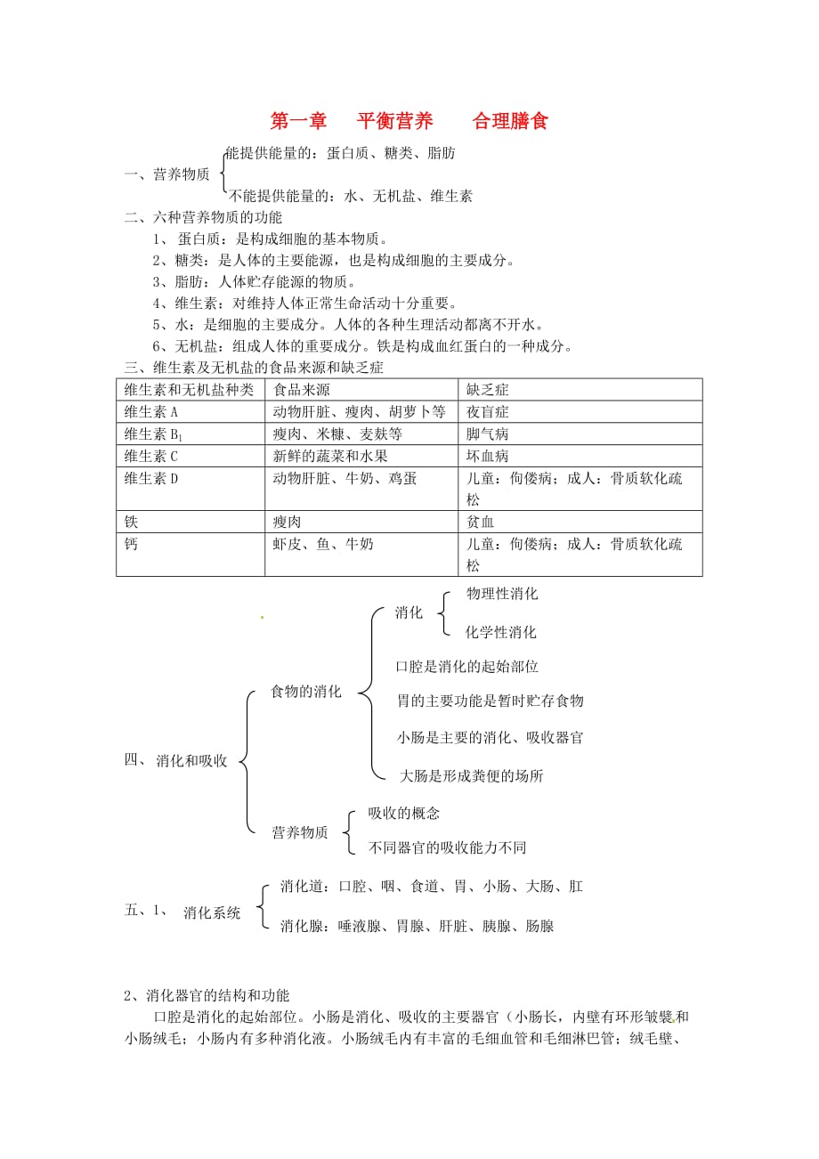 人教版 七年级下生物知识点总结(1-7章)_第1页