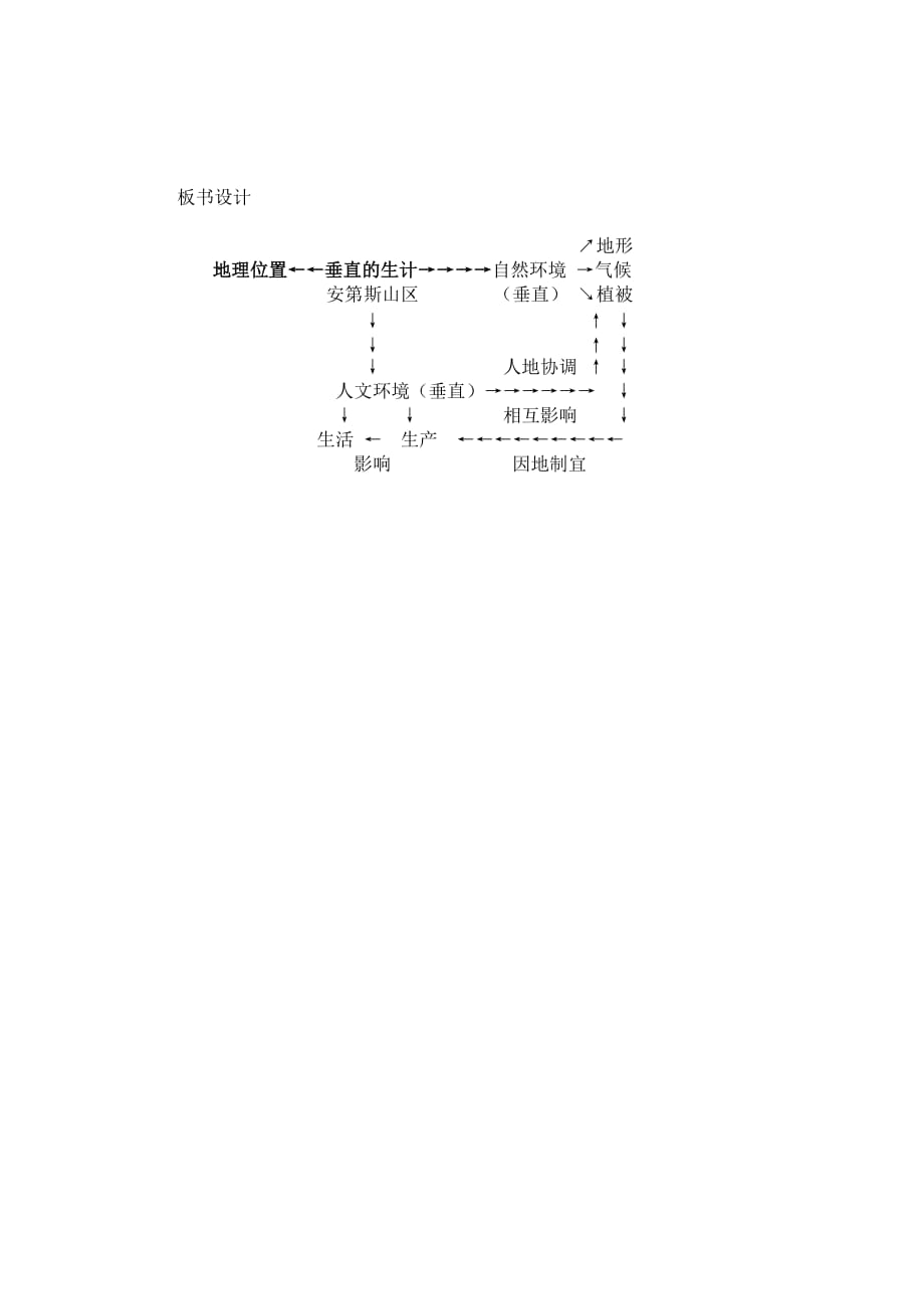 《垂直的生计》试课稿_第3页