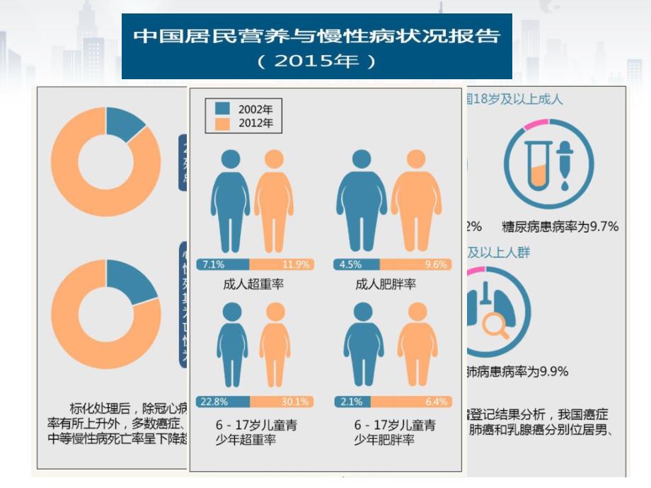 健康教育和健康生活方式核心信息知识讲解_第4页