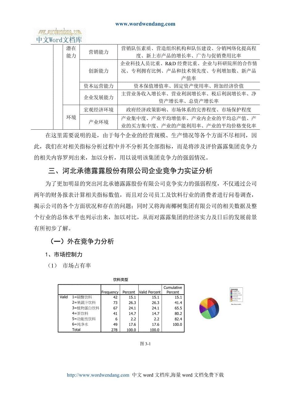 （职业经理培训）河北承德露露股份有限公司竞争力分析_第5页