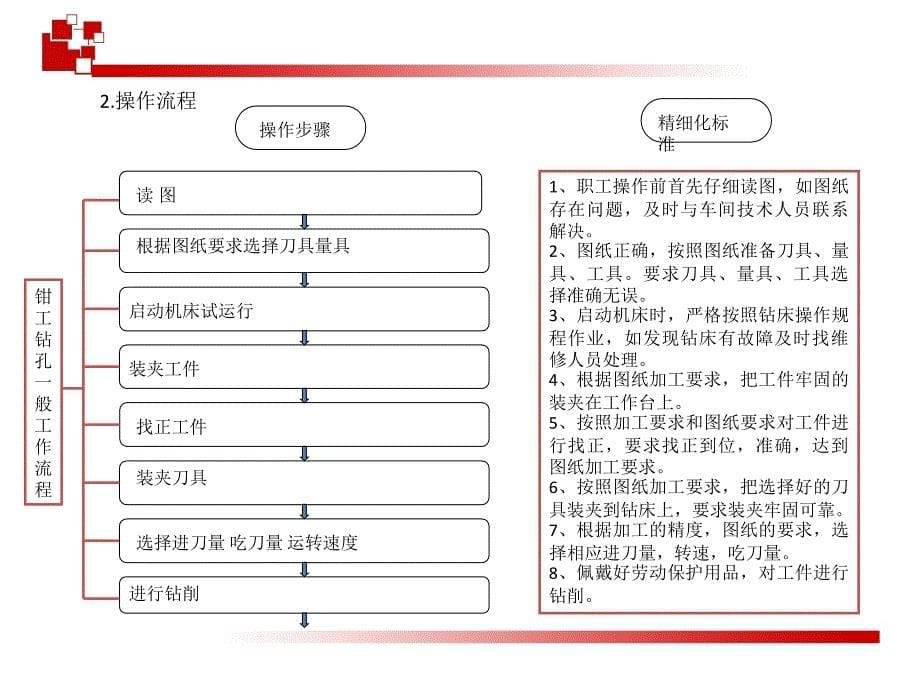 钳工岗位精细化流程_第5页