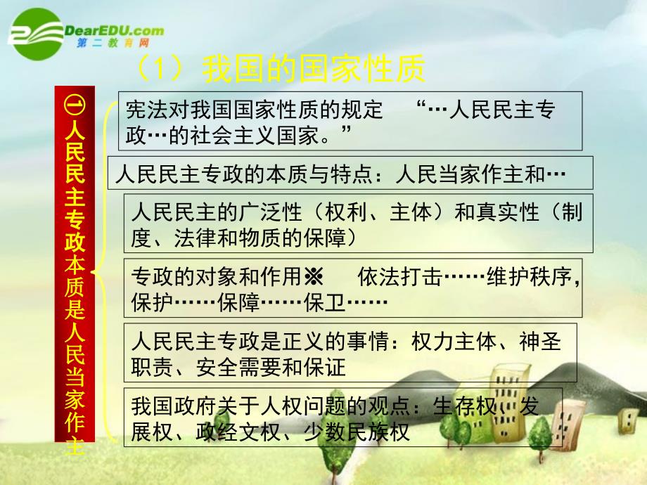 高中政治政治生活第一讲公民的政治生活新人教.ppt_第4页