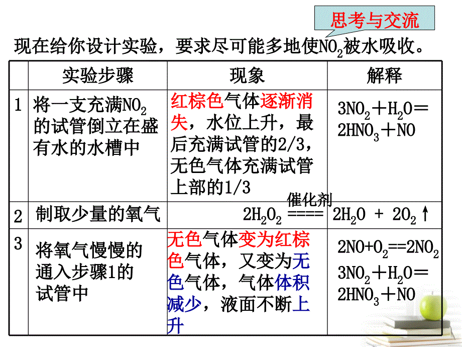 四川成都经开实验中学高一化学4.3.2 氮的氧化物和环境污染.ppt_第4页