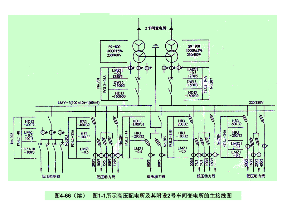 第四章-工厂变配电所及其一次系统ppt课件_第4页