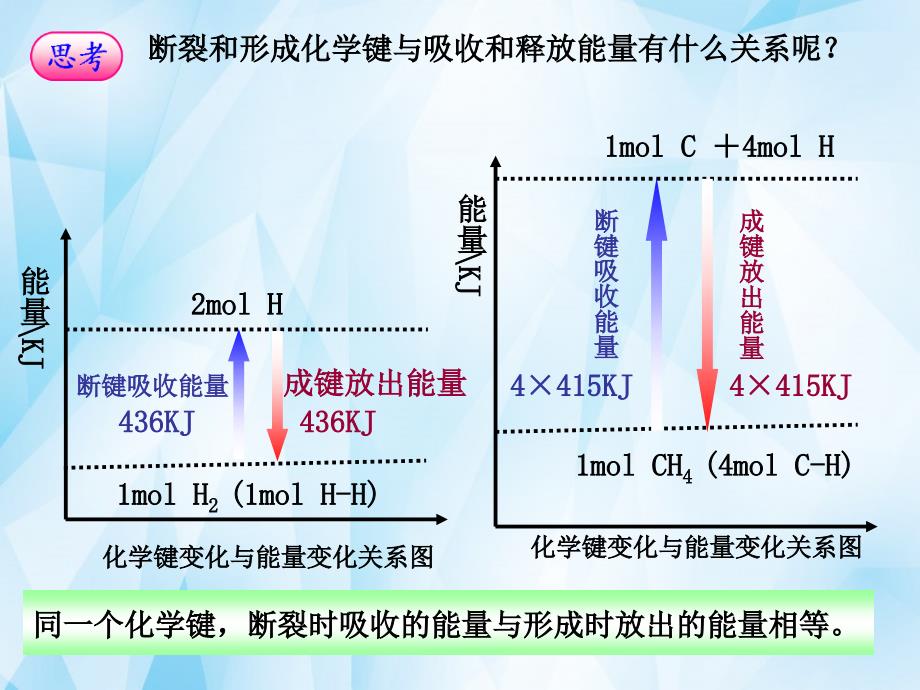 四川成都第七中学高中化学第2章第1节化学能与热能必修2.ppt_第3页