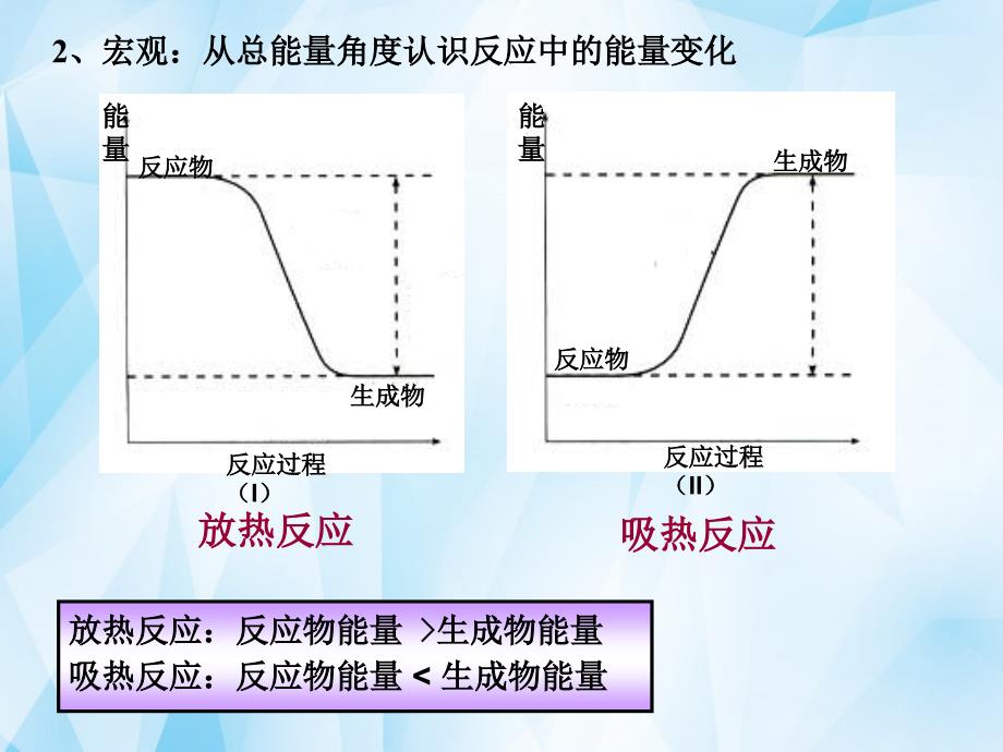 四川成都第七中学高中化学第2章第1节化学能与热能必修2.ppt_第4页