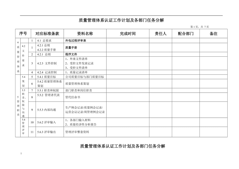 国军标体系认证工作计划任务分解讲义教材_第1页